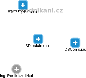 SD estate s.r.o. - obrázek vizuálního zobrazení vztahů obchodního rejstříku