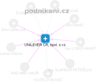 UNILEVER ČR, spol. s r.o. - obrázek vizuálního zobrazení vztahů obchodního rejstříku