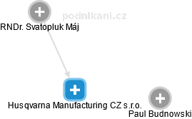 Husqvarna Manufacturing CZ s.r.o. - obrázek vizuálního zobrazení vztahů obchodního rejstříku