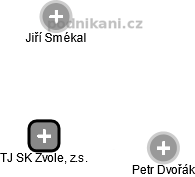 TJ SK Zvole, z.s. - obrázek vizuálního zobrazení vztahů obchodního rejstříku