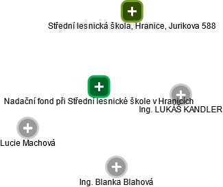 Nadační fond při Střední lesnické škole v Hranicích - obrázek vizuálního zobrazení vztahů obchodního rejstříku