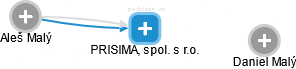 PRISIMA, spol. s r.o. - obrázek vizuálního zobrazení vztahů obchodního rejstříku