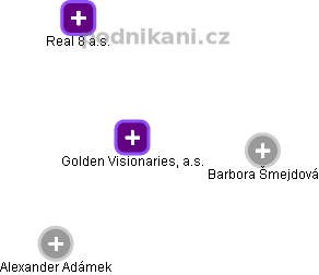 Golden Visionaries, a.s. - obrázek vizuálního zobrazení vztahů obchodního rejstříku