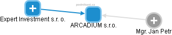 ARCADIUM s.r.o. - obrázek vizuálního zobrazení vztahů obchodního rejstříku