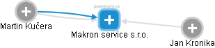 Makron service s.r.o. - obrázek vizuálního zobrazení vztahů obchodního rejstříku