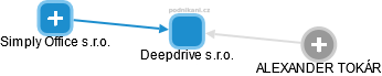 Deepdrive s.r.o. - obrázek vizuálního zobrazení vztahů obchodního rejstříku