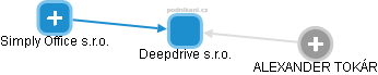 Deepdrive s.r.o. - obrázek vizuálního zobrazení vztahů obchodního rejstříku