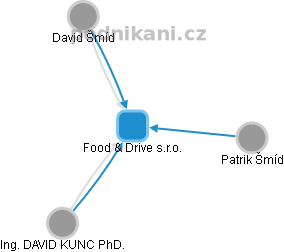 Food & Drive s.r.o. - obrázek vizuálního zobrazení vztahů obchodního rejstříku