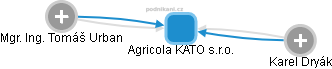 Agricola KATO s.r.o. - obrázek vizuálního zobrazení vztahů obchodního rejstříku