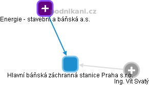 Hlavní báňská záchranná stanice Praha s.r.o. - obrázek vizuálního zobrazení vztahů obchodního rejstříku