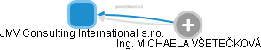JMV Consulting International s.r.o. - obrázek vizuálního zobrazení vztahů obchodního rejstříku