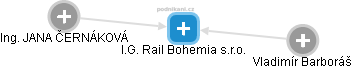 I.G. Rail Bohemia s.r.o. - obrázek vizuálního zobrazení vztahů obchodního rejstříku