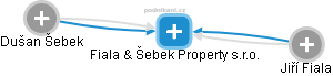 Fiala & Šebek Property s.r.o. - obrázek vizuálního zobrazení vztahů obchodního rejstříku