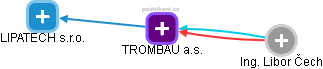 TROMBAU a.s. - obrázek vizuálního zobrazení vztahů obchodního rejstříku