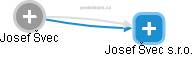 Josef Švec s.r.o. - obrázek vizuálního zobrazení vztahů obchodního rejstříku