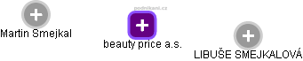 beauty price a.s. - obrázek vizuálního zobrazení vztahů obchodního rejstříku