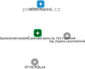 Společenství vlastníků jednotek domu čp. 782 v Litvínově - obrázek vizuálního zobrazení vztahů obchodního rejstříku