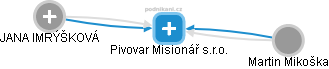 Pivovar Misionář s.r.o. - obrázek vizuálního zobrazení vztahů obchodního rejstříku