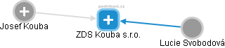ZDS Kouba s.r.o. - obrázek vizuálního zobrazení vztahů obchodního rejstříku