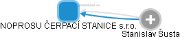 NOPROSU ČERPACÍ STANICE s.r.o. - obrázek vizuálního zobrazení vztahů obchodního rejstříku