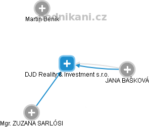 DJD Reality & Investment s.r.o. - obrázek vizuálního zobrazení vztahů obchodního rejstříku