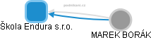 Škola Endura s.r.o. - obrázek vizuálního zobrazení vztahů obchodního rejstříku