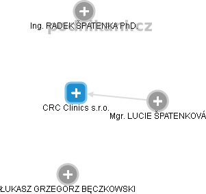 CRC Clinics s.r.o. - obrázek vizuálního zobrazení vztahů obchodního rejstříku