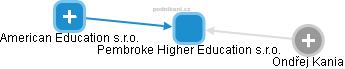 Pembroke Higher Education s.r.o. - obrázek vizuálního zobrazení vztahů obchodního rejstříku