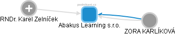 Abakus Learning s.r.o. - obrázek vizuálního zobrazení vztahů obchodního rejstříku