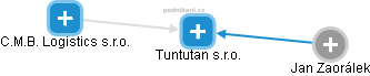 Tuntutan s.r.o. - obrázek vizuálního zobrazení vztahů obchodního rejstříku