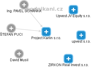 Project Karlin s.r.o. - obrázek vizuálního zobrazení vztahů obchodního rejstříku