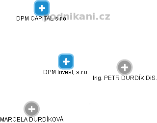 DPM Invest, s.r.o. - obrázek vizuálního zobrazení vztahů obchodního rejstříku