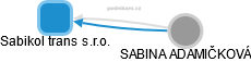 Sabikol trans s.r.o. - obrázek vizuálního zobrazení vztahů obchodního rejstříku