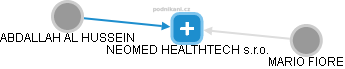 NEOMED HEALTHTECH s.r.o. - obrázek vizuálního zobrazení vztahů obchodního rejstříku