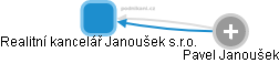 Realitní kancelář Janoušek s.r.o. - obrázek vizuálního zobrazení vztahů obchodního rejstříku