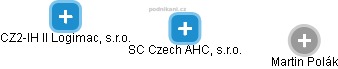 SC Czech AHC, s.r.o. - obrázek vizuálního zobrazení vztahů obchodního rejstříku