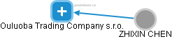 Ouluoba Trading Company s.r.o. - obrázek vizuálního zobrazení vztahů obchodního rejstříku