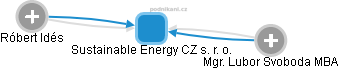 Sustainable Energy CZ s. r. o. - obrázek vizuálního zobrazení vztahů obchodního rejstříku