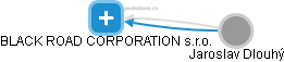BLACK ROAD CORPORATION s.r.o. - obrázek vizuálního zobrazení vztahů obchodního rejstříku
