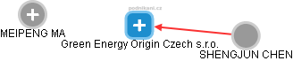 Green Energy Origin Czech s.r.o. - obrázek vizuálního zobrazení vztahů obchodního rejstříku