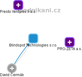 Blindspot Technologies s.r.o. - obrázek vizuálního zobrazení vztahů obchodního rejstříku