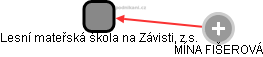 Lesní mateřská škola na Závisti, z.s. - obrázek vizuálního zobrazení vztahů obchodního rejstříku