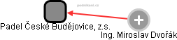 Padel České Budějovice, z.s. - obrázek vizuálního zobrazení vztahů obchodního rejstříku