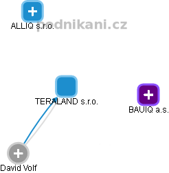 TERALAND s.r.o. - obrázek vizuálního zobrazení vztahů obchodního rejstříku