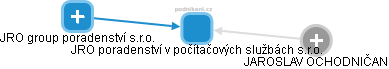 JRO poradenství v počítačových službách s.r.o. - obrázek vizuálního zobrazení vztahů obchodního rejstříku