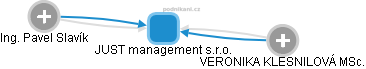 JUST management s.r.o. - obrázek vizuálního zobrazení vztahů obchodního rejstříku