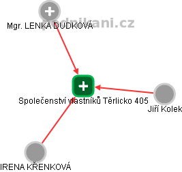 Společenství vlastníků Těrlicko 405 - obrázek vizuálního zobrazení vztahů obchodního rejstříku