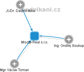 Misoto Real s.r.o. - obrázek vizuálního zobrazení vztahů obchodního rejstříku