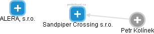 Sandpiper Crossing s.r.o. - obrázek vizuálního zobrazení vztahů obchodního rejstříku