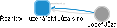 Řeznictví - uzenářství Jůza s.r.o. - obrázek vizuálního zobrazení vztahů obchodního rejstříku
